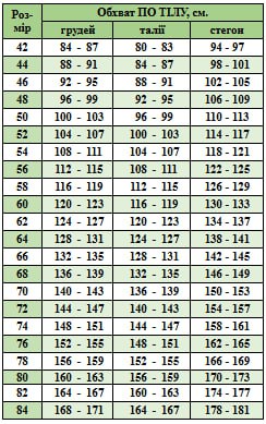 Таблица размеров